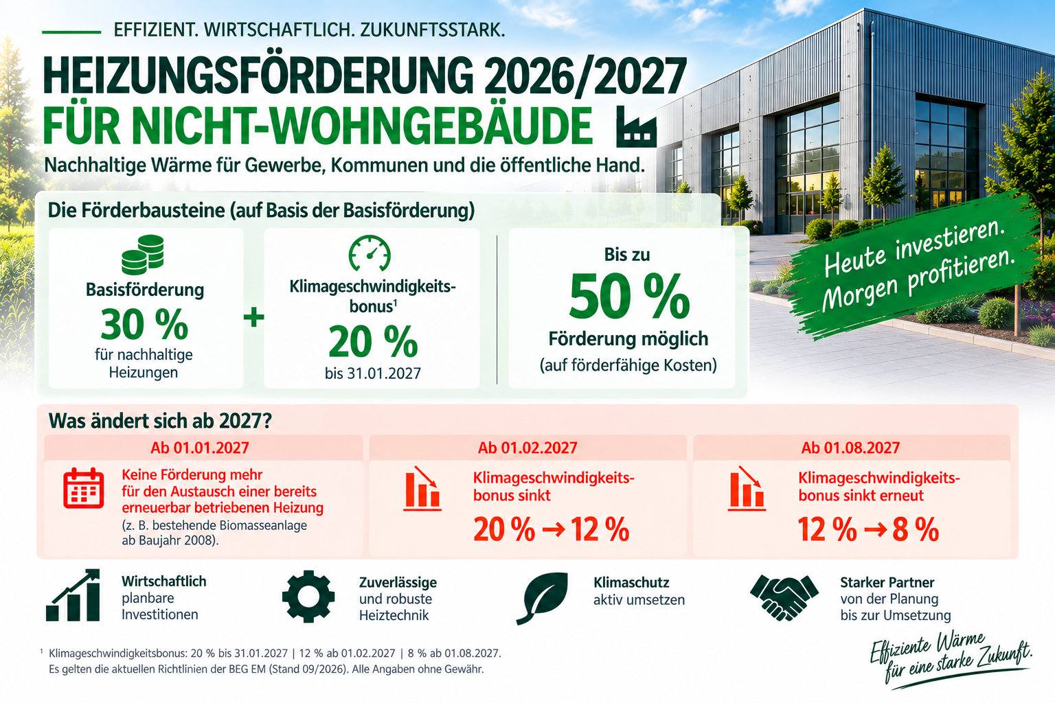 Förderübersicht Nichtwohngebäude