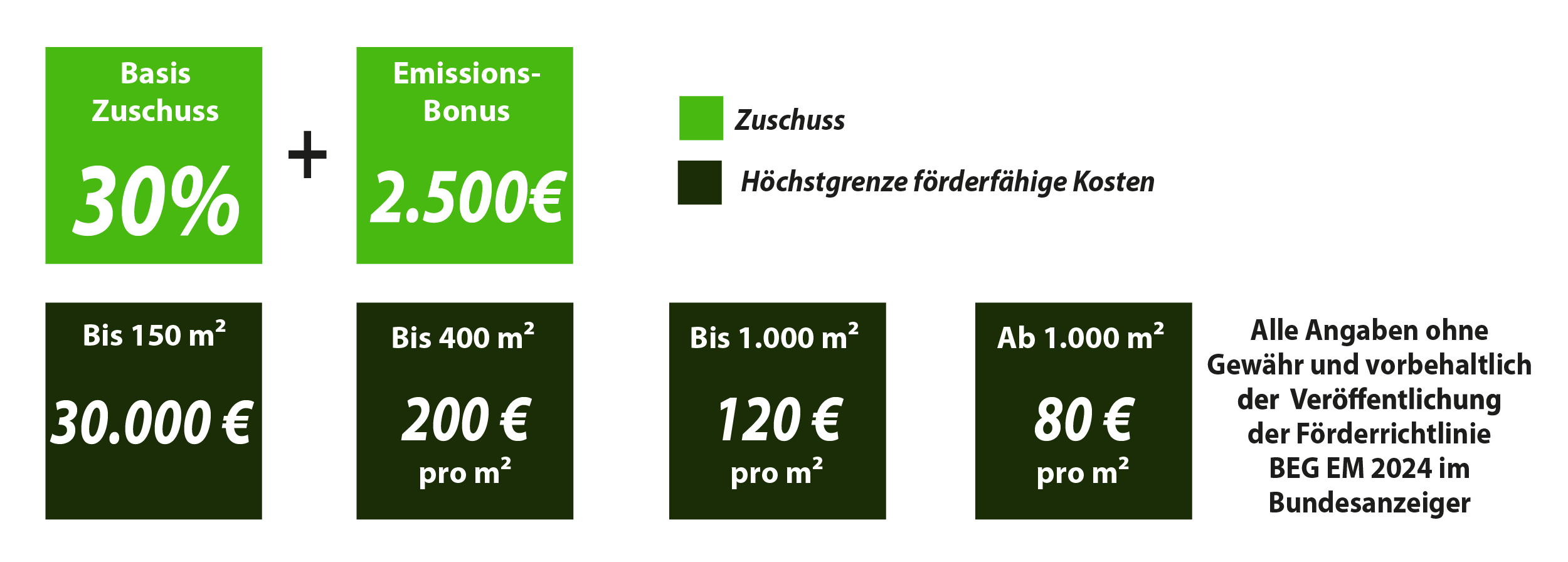 Förderübersicht Nichtwohngebäude